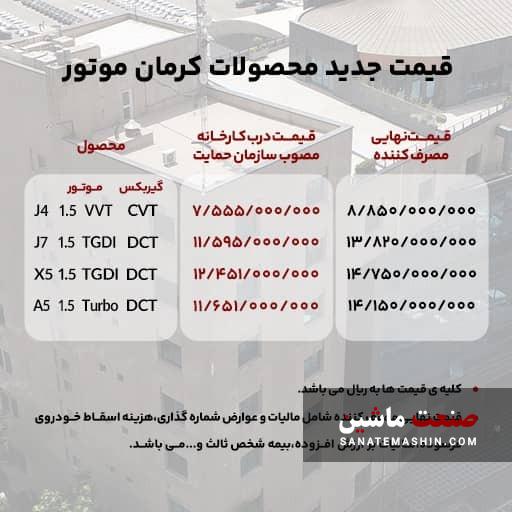 قیمت جدید محصولات کرمان موتور رسما اعلام شد +جدول