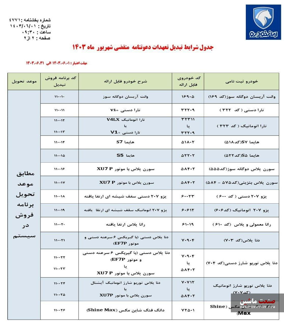 شرایط طرح تبدیل حواله های ایران خودرو اعلام شد +جدول