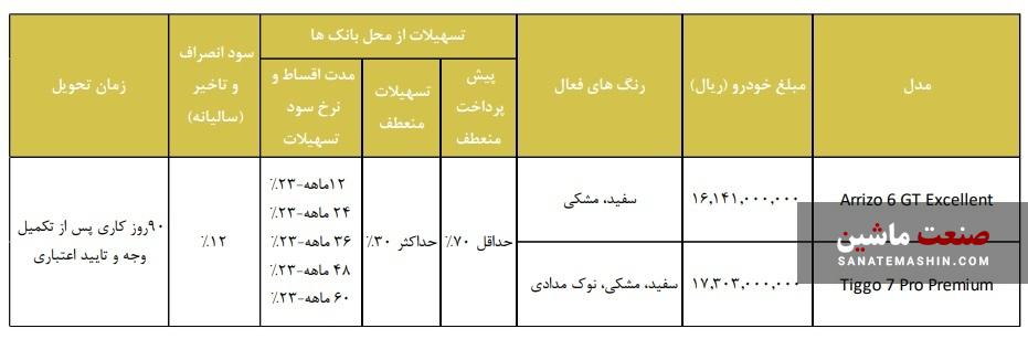 فروش نقدی و اقساط آریزو 6GT و تیگو7 پرمیوم اعلام شد +جدول