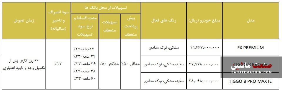 فروش 3 محصول فونیکس با اقساط 60 ماهه آغاز شد +جدول