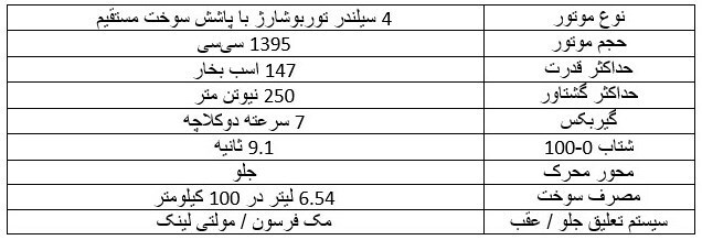 بررسی مشخصات فنی و امکانات آئودی A3L نادین خودرو