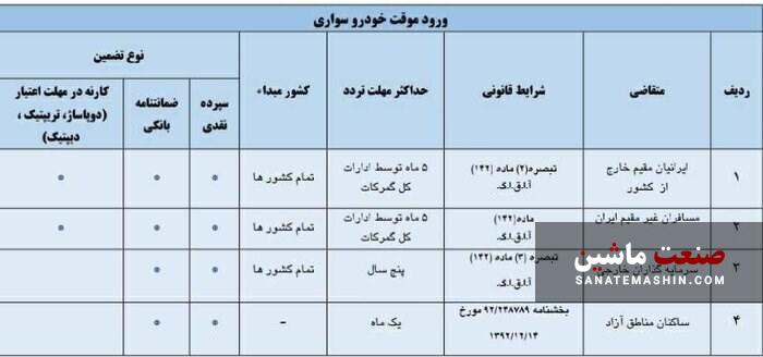 خرید و فروش خودروهای گذرموقت غیرقانونی است