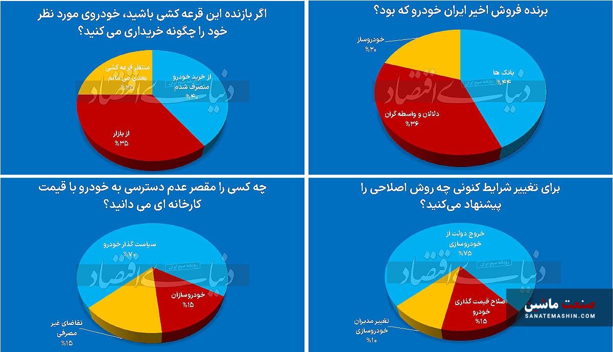 چهار پیام لاتاری خودرو