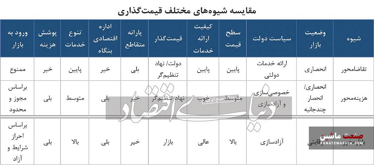 دولت محاسبات خودروسازان را تایید می کند؟