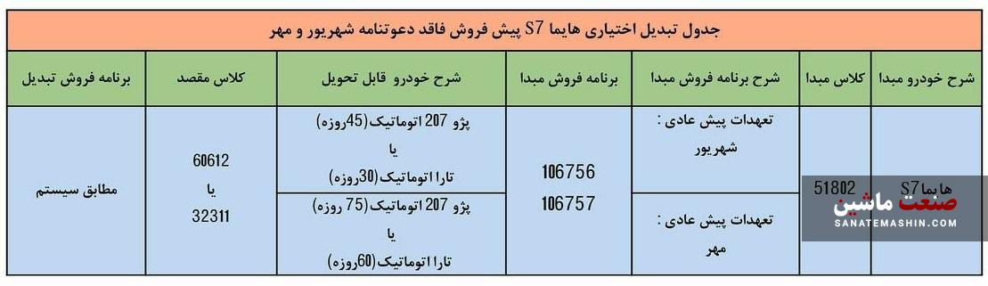 شرایط تبدیل حواله هایما S7 به سایر محصولات +جدول