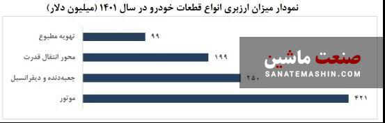 خط دهی وزیر صمت به خودروسازان