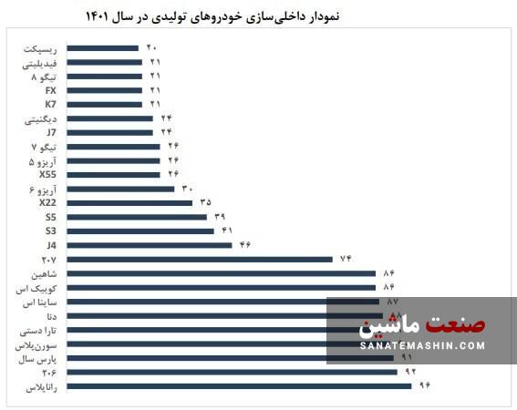 خط دهی وزیر صمت به خودروسازان