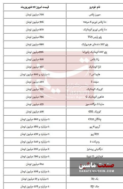 بازار خودرو مشتری ندارد +جدول قیمت