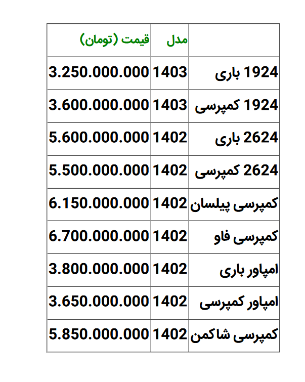 جدول/ قیمت انواع کامیون صفر در بازار تهران 3 شهریور 1403