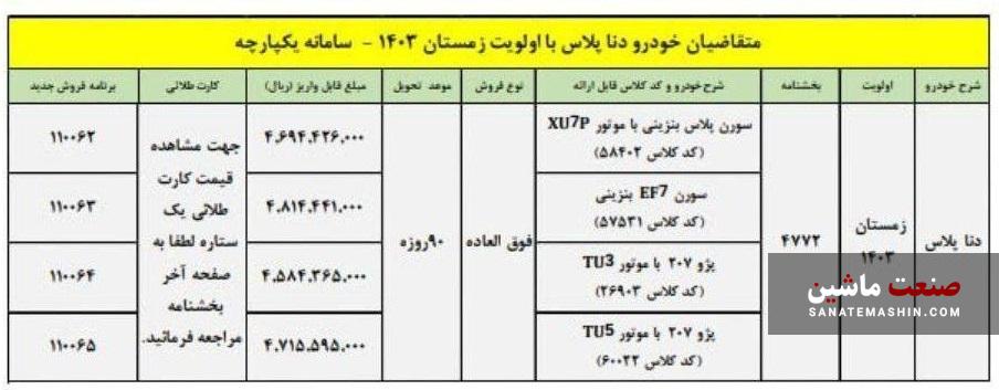 شرایط جدید فروش خودرو دنا پلاس اعلام شد +جدول