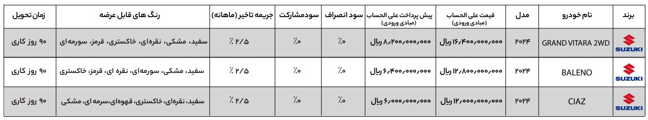 شرایط فروش خودروهای سوزوکی توسط راسا موتور اعلام شد +جدول