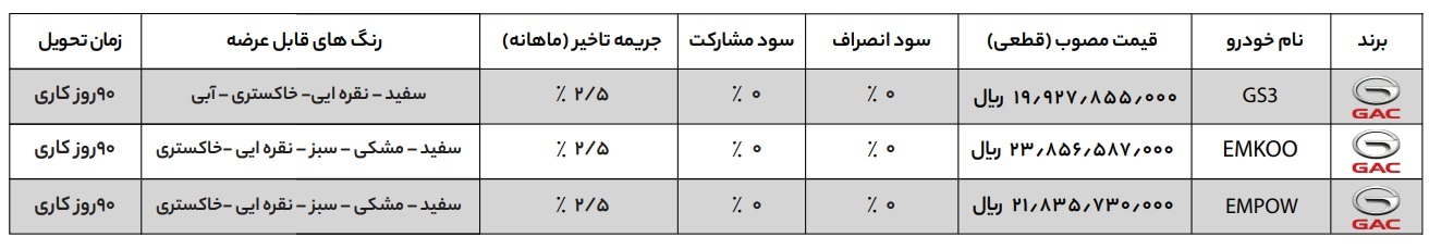 فروش خودروهای GAC راسا موتور با قیمت قطعی آغاز شد +جدول