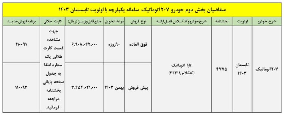 شرایط تبدیل  پژو 207 اتوماتیک ایران خودرو اعلام شد +جدول