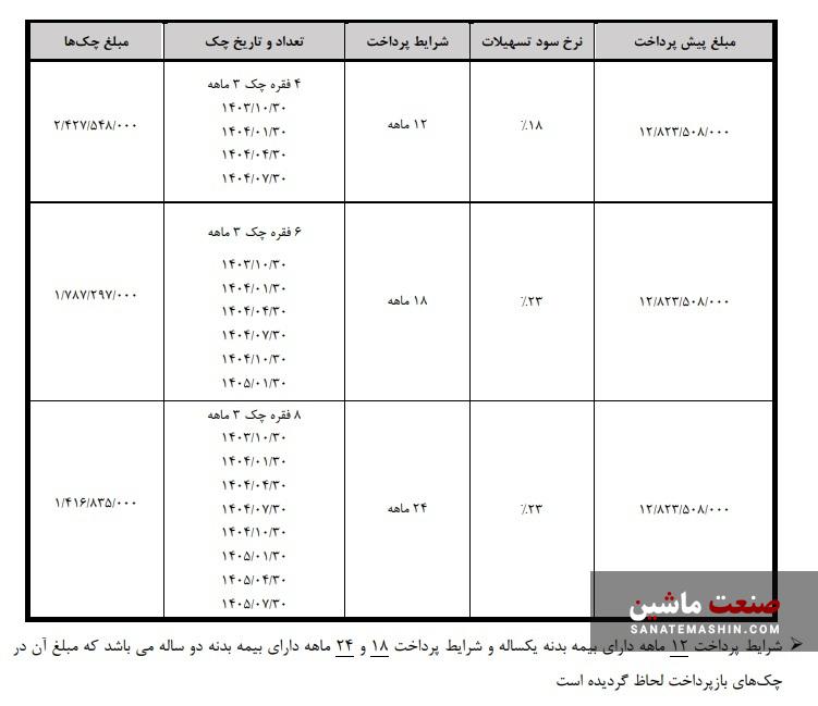 فروش اقساطی هونگچی E-QM5 برقی آغاز شد +جدول شرایط