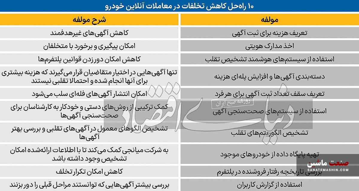 بازار آنلاین خودرو؛ زمین بازی متخلفان؟