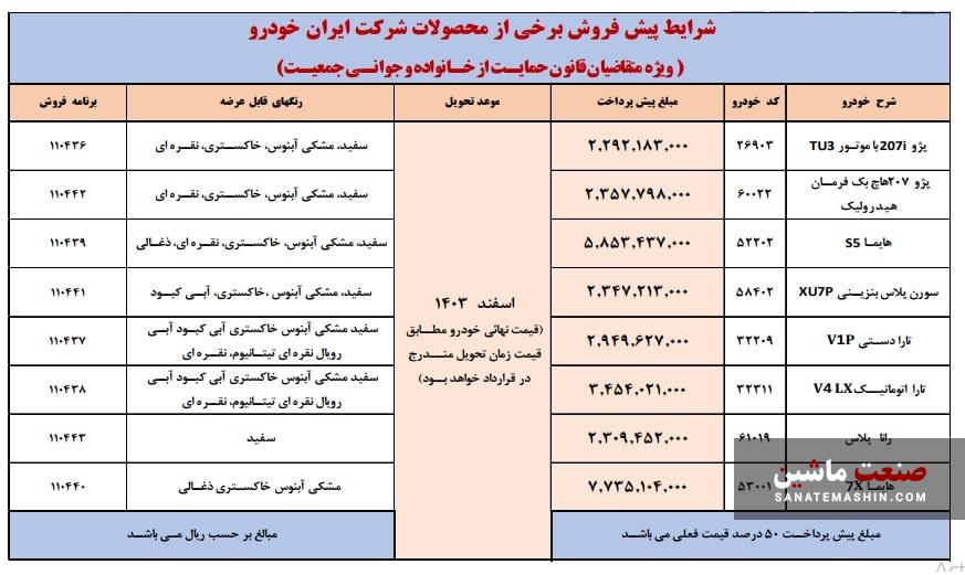 شرایط پیش فروش ایران خودرو ویژه مادران اعلام شد +جدول