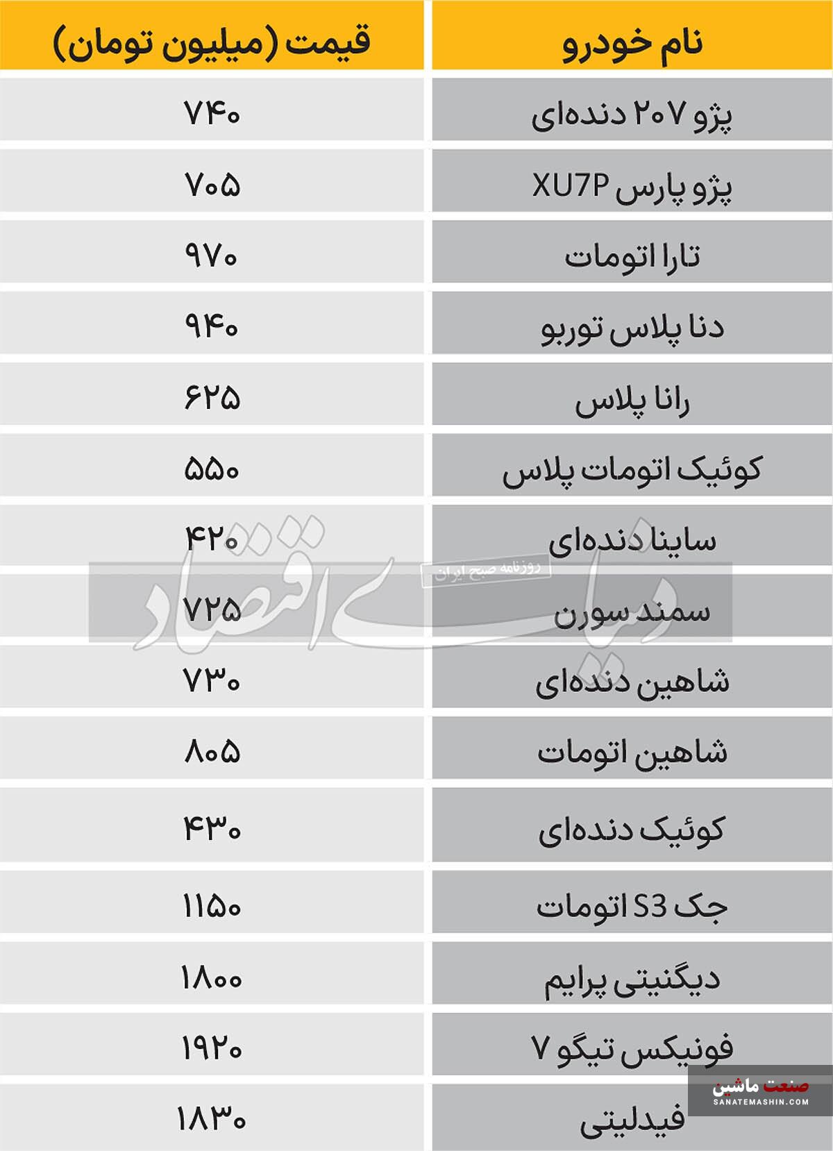 جدول/ افزایش قیمت خودروهای داخلی و مونتاژی در بازار