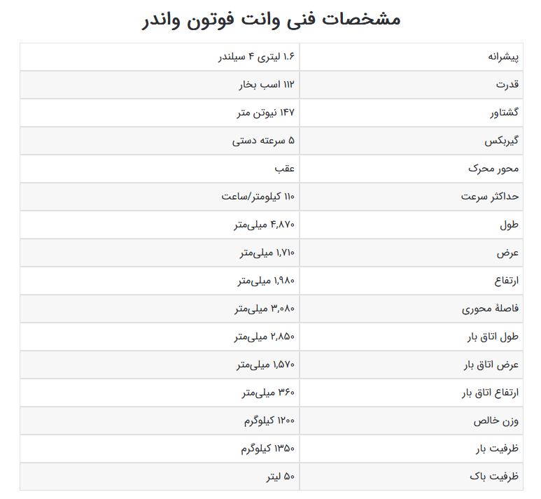 فوتون واندر دوکابین زامیاد در نمایشگاه حمل و نقل تهران معرفی شد +تصاویر