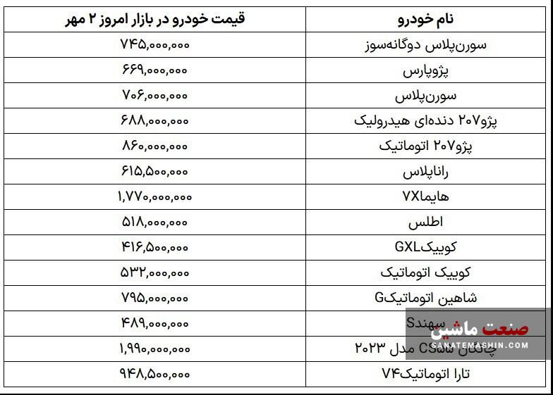 سنگ اندازی خودروسازان در بازار خودرو +جدول قیمت