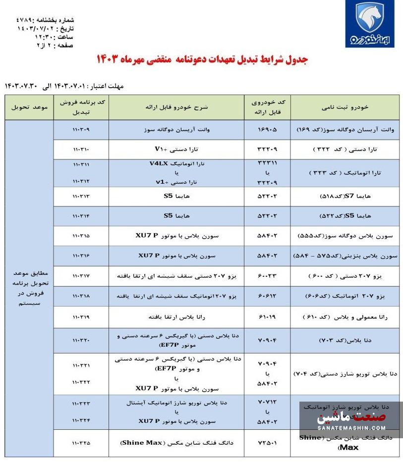 طرح تبدیل حواله های ایران خودرو به سایر محصولات مشخص شد +جدول