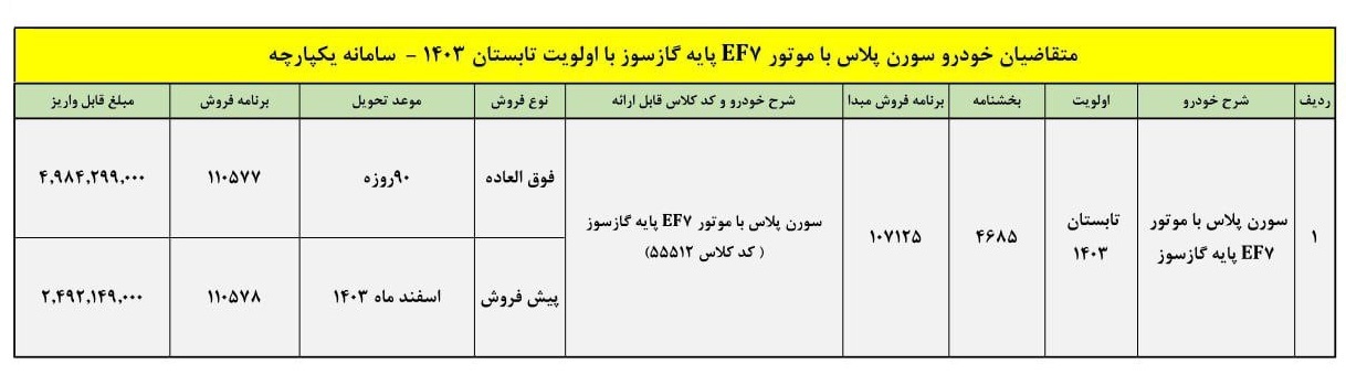 شرایط فروش سورن پلاس دوگانه سوز اعلام شد +جدول