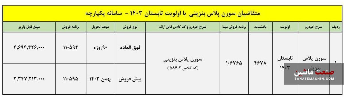 شرایط فروش سورن پلاس بنزینی اعلام شد +جدول