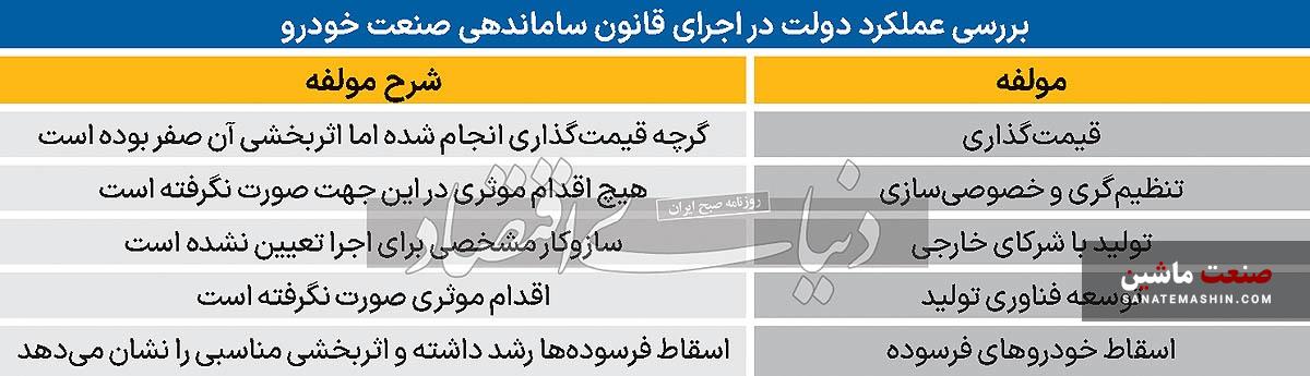 ناکامی سیاستگذار در اجرای قانون ساماندهی صنعت خودرو