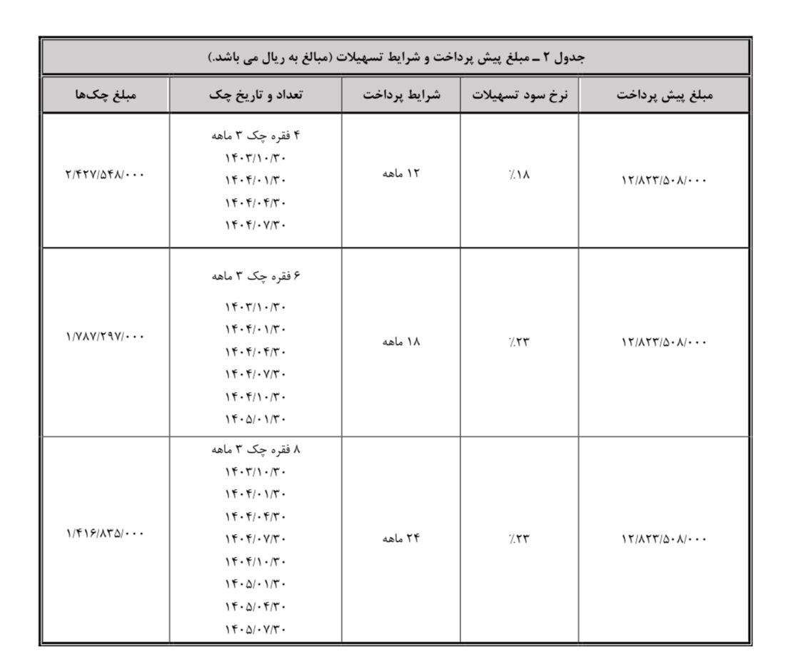 فروش نقدی و اعتباری خودرو برقی هونگچی آغاز شد +جدول