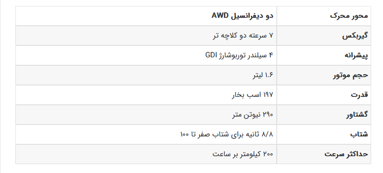 اکستریم LX کراس اوور کوچک مدیران خودرو رونمایی شد +تصاویر و مشخصات