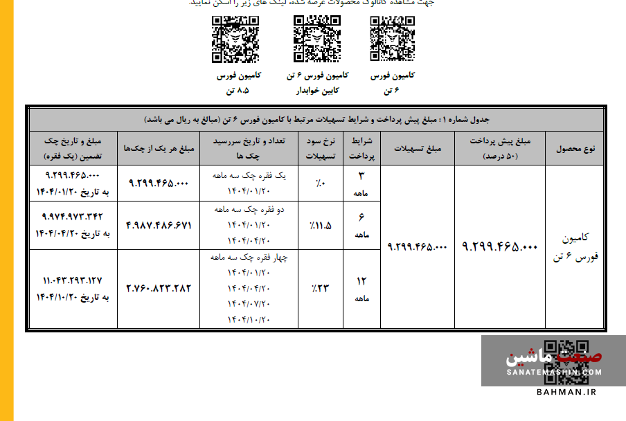 تسهیلات یک میلیاردی خرید کامیون فورس +جدول