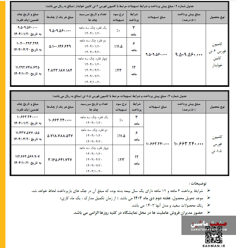 تسهیلات یک میلیاردی خرید کامیون فورس +جدول