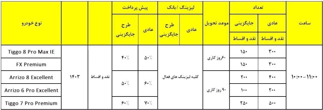 فروش ویژه اقساطی 5 محصول فونیکس اعلام شد +جدول