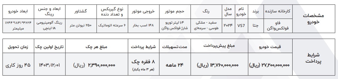 شرایط فروش جتا 5 و جتا 7 جدید ماموت خودرو اعلام شد +جدول