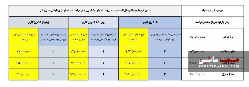 دستورالعمل اسقاط وسائط نقلیه فرسوده منتشر شد +جزئیات