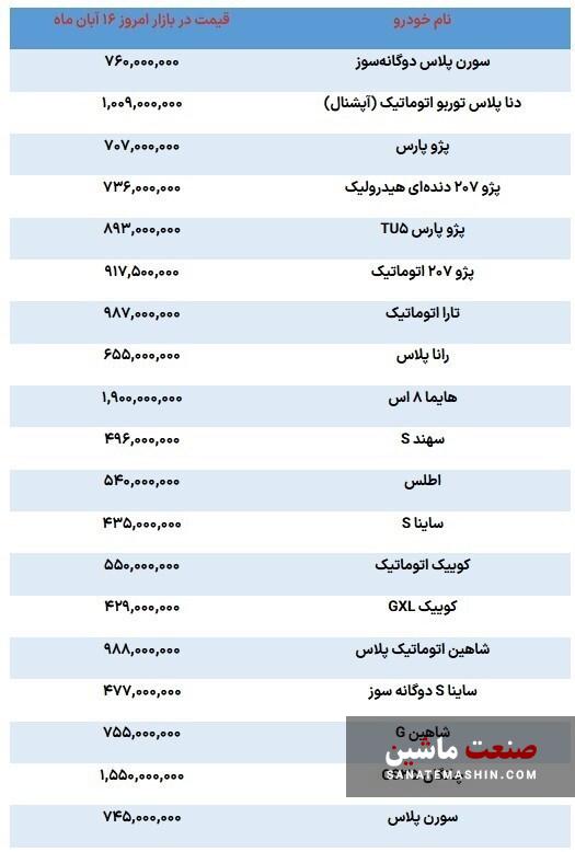 جدول/ قیمت جدید خودروهای داخلی با افزایش نرخ دلار