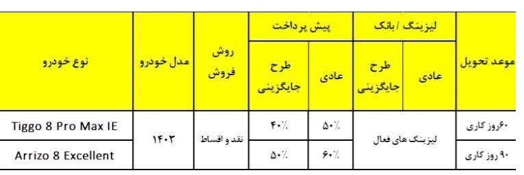 شرایط فروش ویژه آریزو 8 و تیگو 8 پرومکس IE اعلام شد +جدول