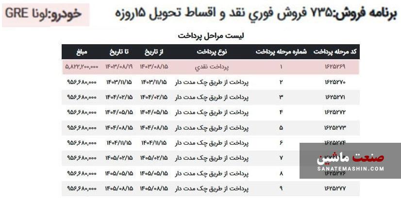 فروش اقساطی خودروهای برقی ایران خودرو آغاز شد +جدول