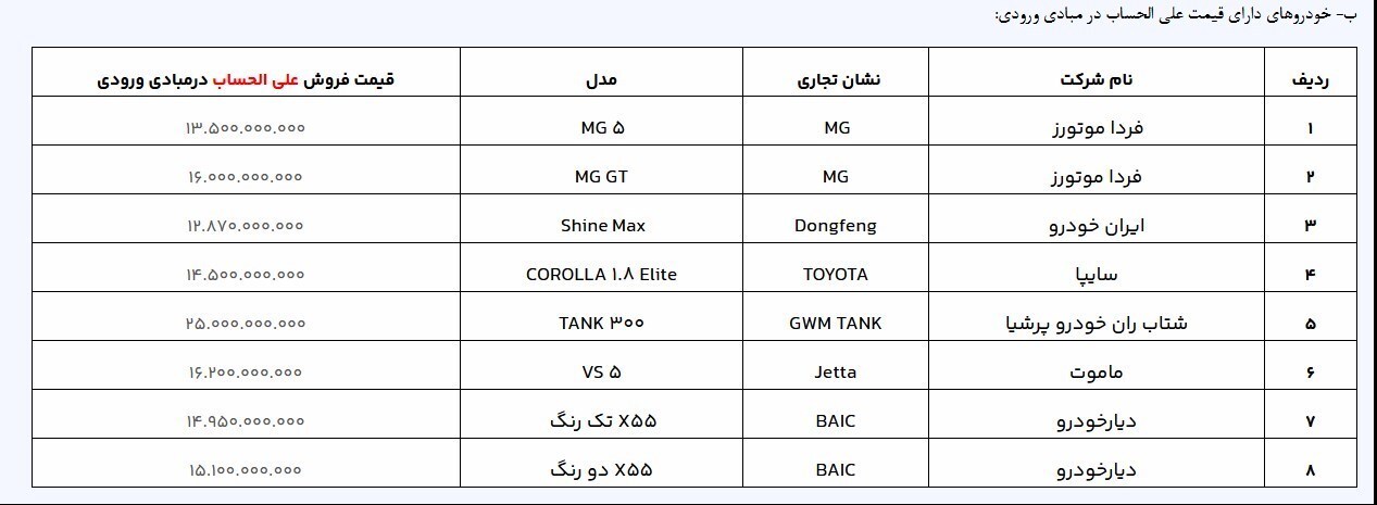 فروش 20 خودروی وارداتی آغاز شد +اسامی خودروها