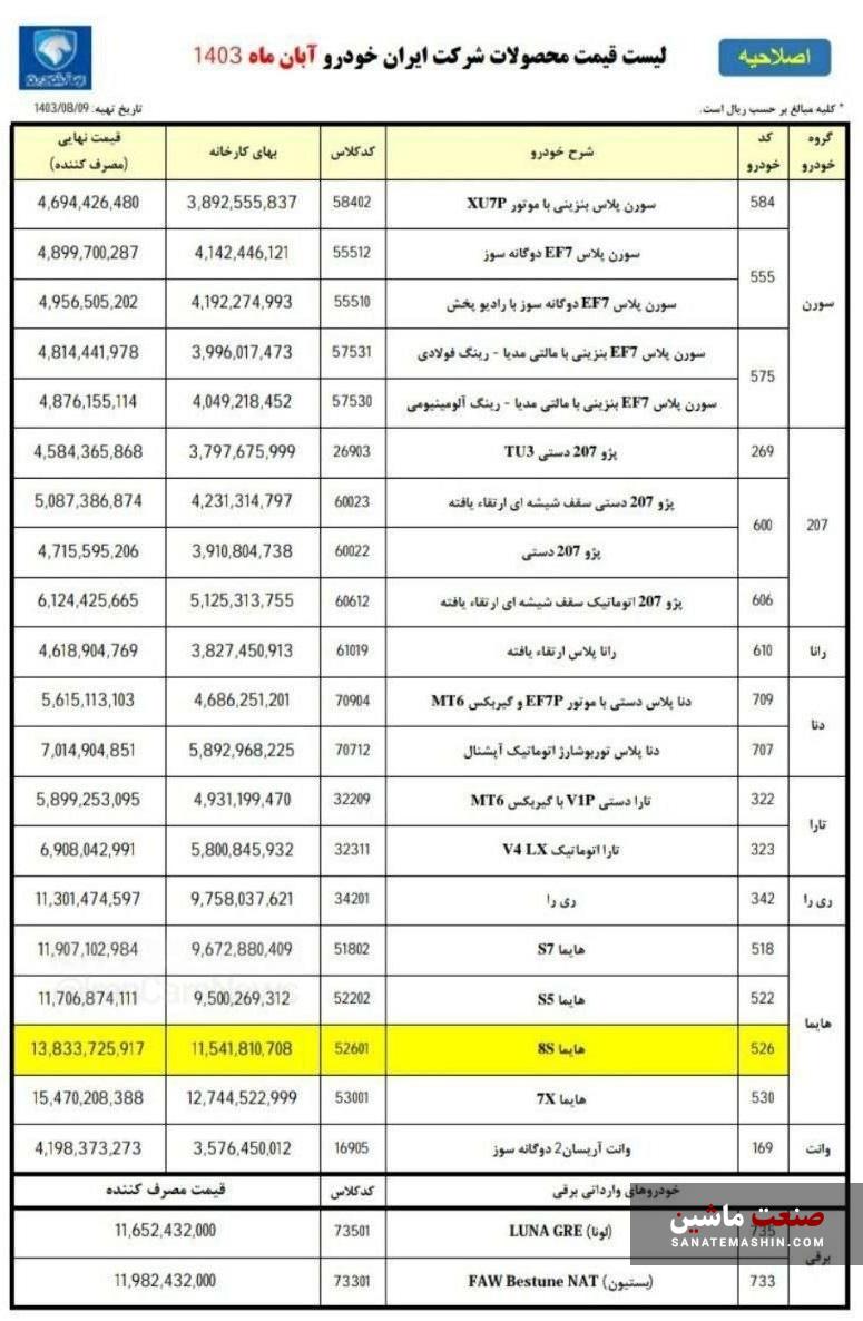 جدول/ قیمت کارخانه ای محصولات ایران خودرو 21 آبان 1403