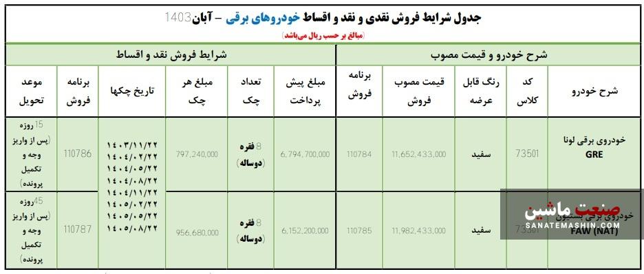 شرایط فروش اقساطی خودروهای برقی ایران خودرو اعلام شد +جدول