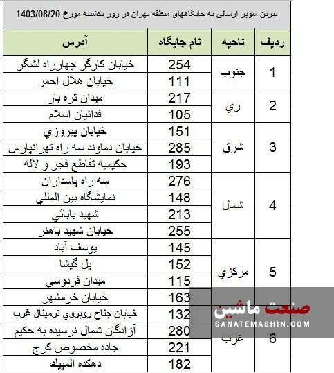 بنزین سوپر در کدام جایگاه ها عرضه می‌شود؟ +اسامی