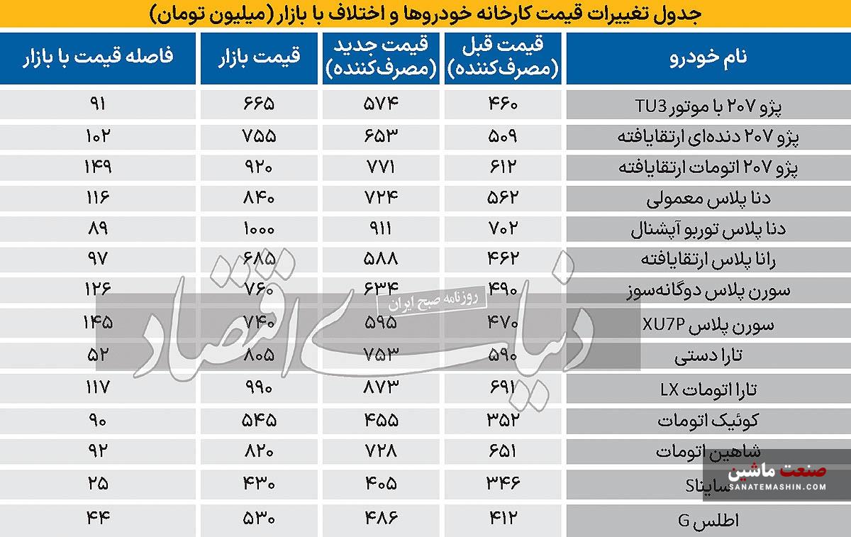 ترس پوشالی از آزادسازی قیمت خودرو