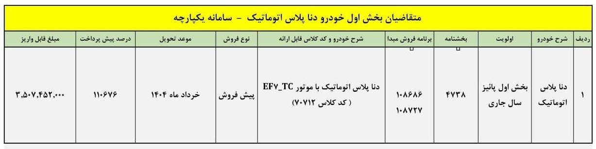 مرحله جدید پیش فروش دنا پلاس اتوماتیک آغاز شد +جدول