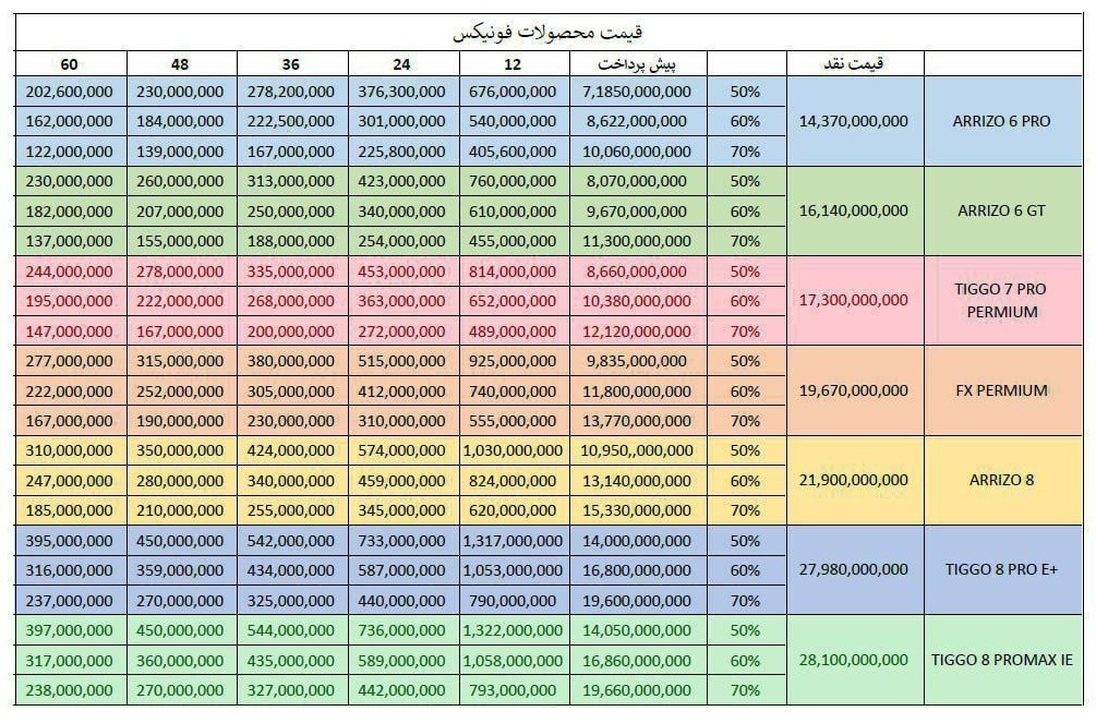 فروش اقساطی ویژه 4 محصول فونیکس آغاز شد +جدول