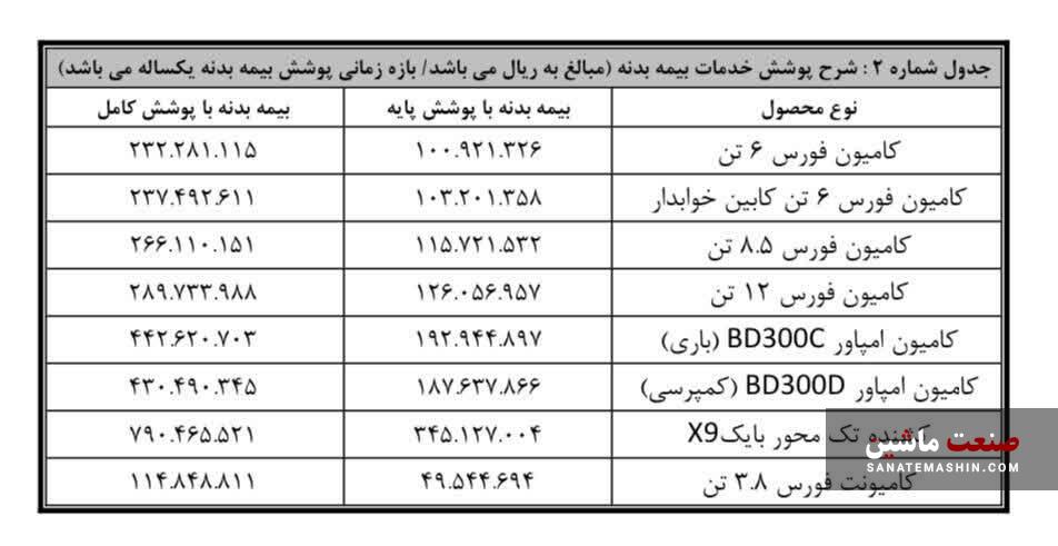 فروش نقدی 7 کامیون فورس، امپاور و بایک بهمن دیزل +جدول