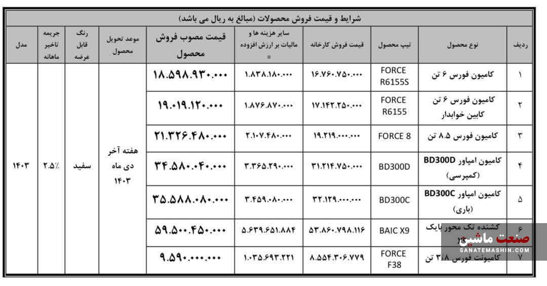 فروش نقدی 7 کامیون فورس، امپاور و بایک بهمن دیزل +جدول