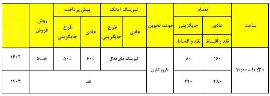 شرایط فروش تیگو 7 پرومکس تک دیفرانسیل اعلام شد +جدول و قیمت