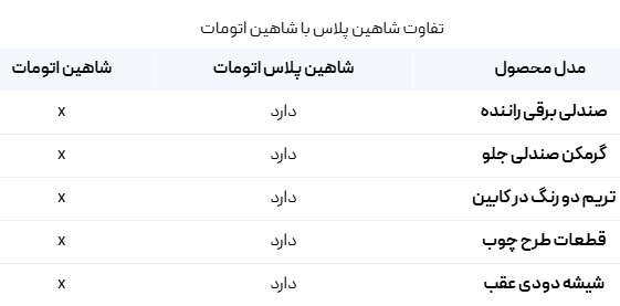 شاهین پلاس اتوماتیک با موتور جدید به بازار آمد +قیمت