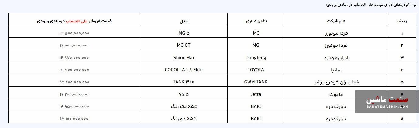 فردا؛ آخرین مهلت ثبت نام خودروهای وارداتی