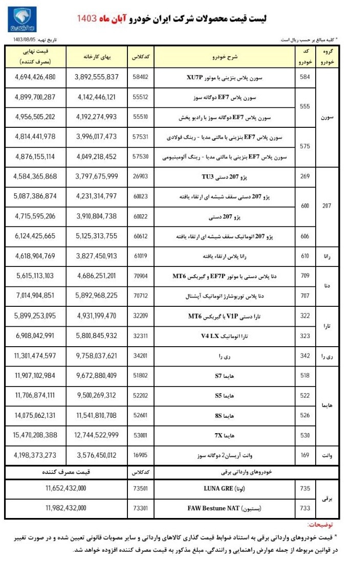 جدول/ قیمت کارخانه ای محصولات ایران خودرو 6 آبان 1403
